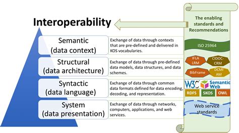 interoperability ne demek